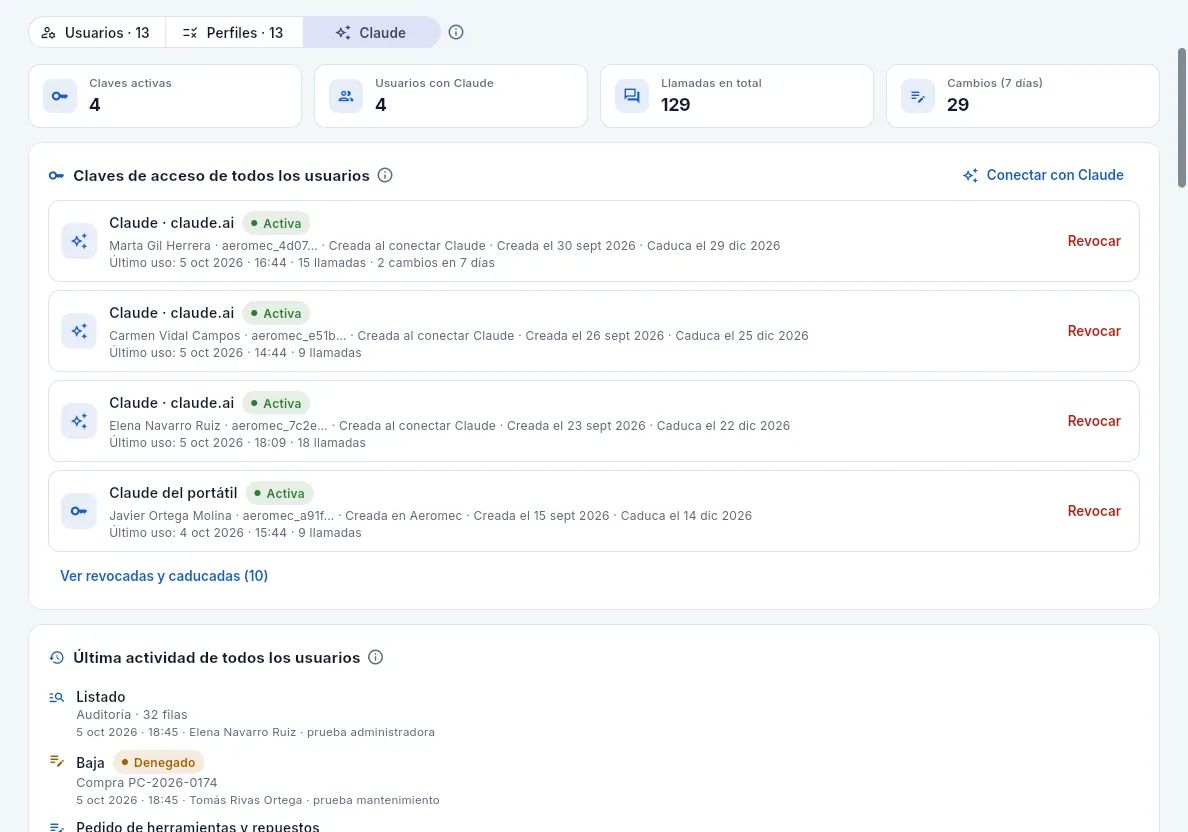Usuarios → Claude: las claves de todos los usuarios y la última actividad.